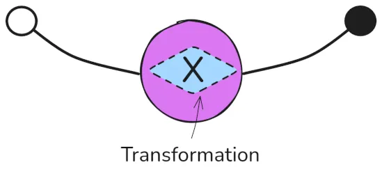 Input is like a sensor