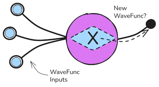 WaveFuncs as inputs