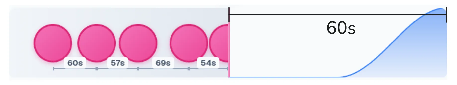 A sine-like approximation
